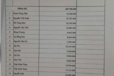 Công khai về việc bổ sung dự toán chi NSNN năm 2025 để triển khai phần mềm học bạ số