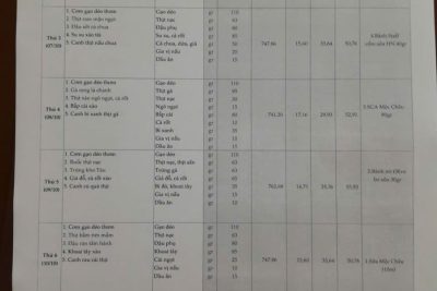 Thực đơn tháng 10 năm 2025